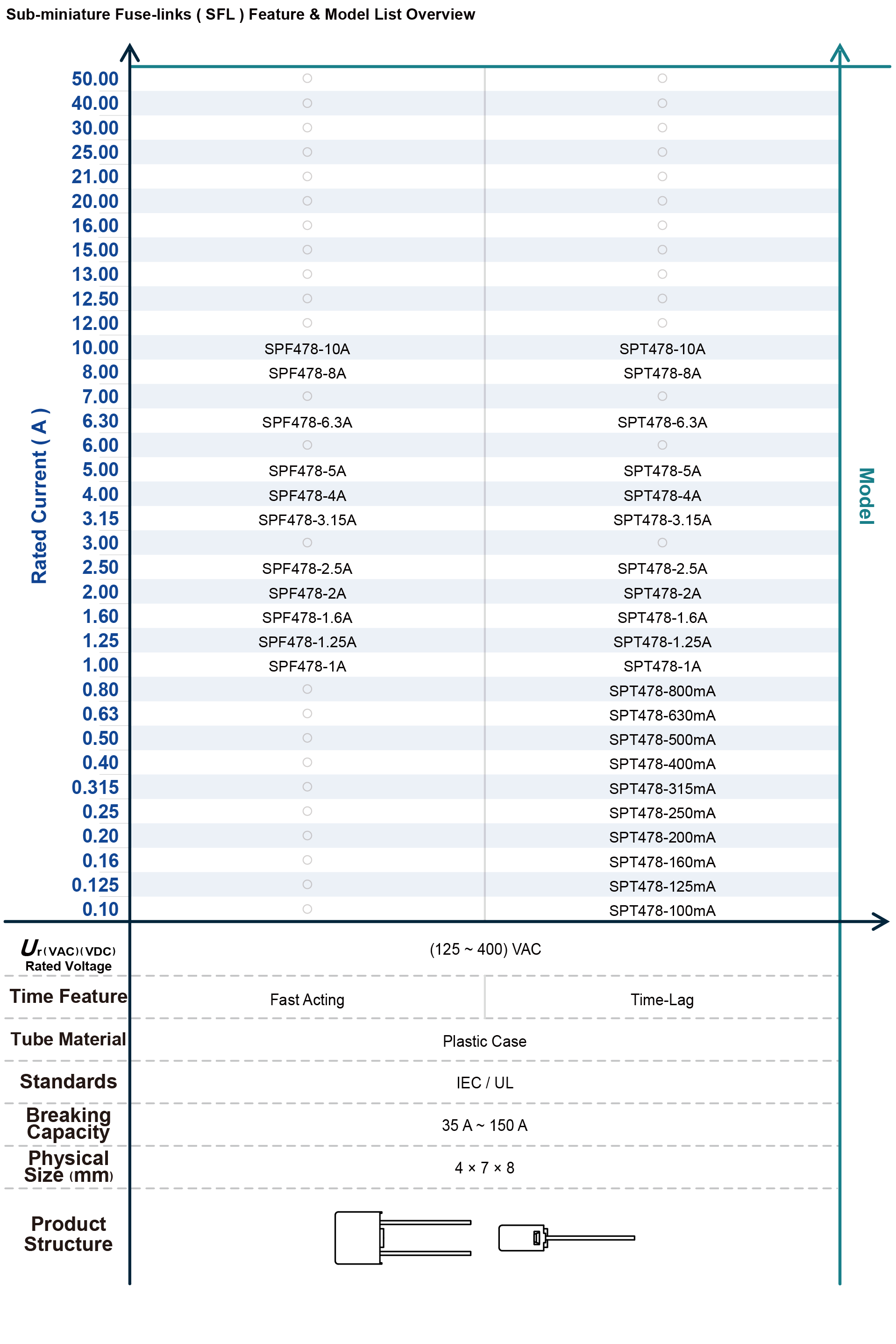 Overview 3-3_SFL EN.png